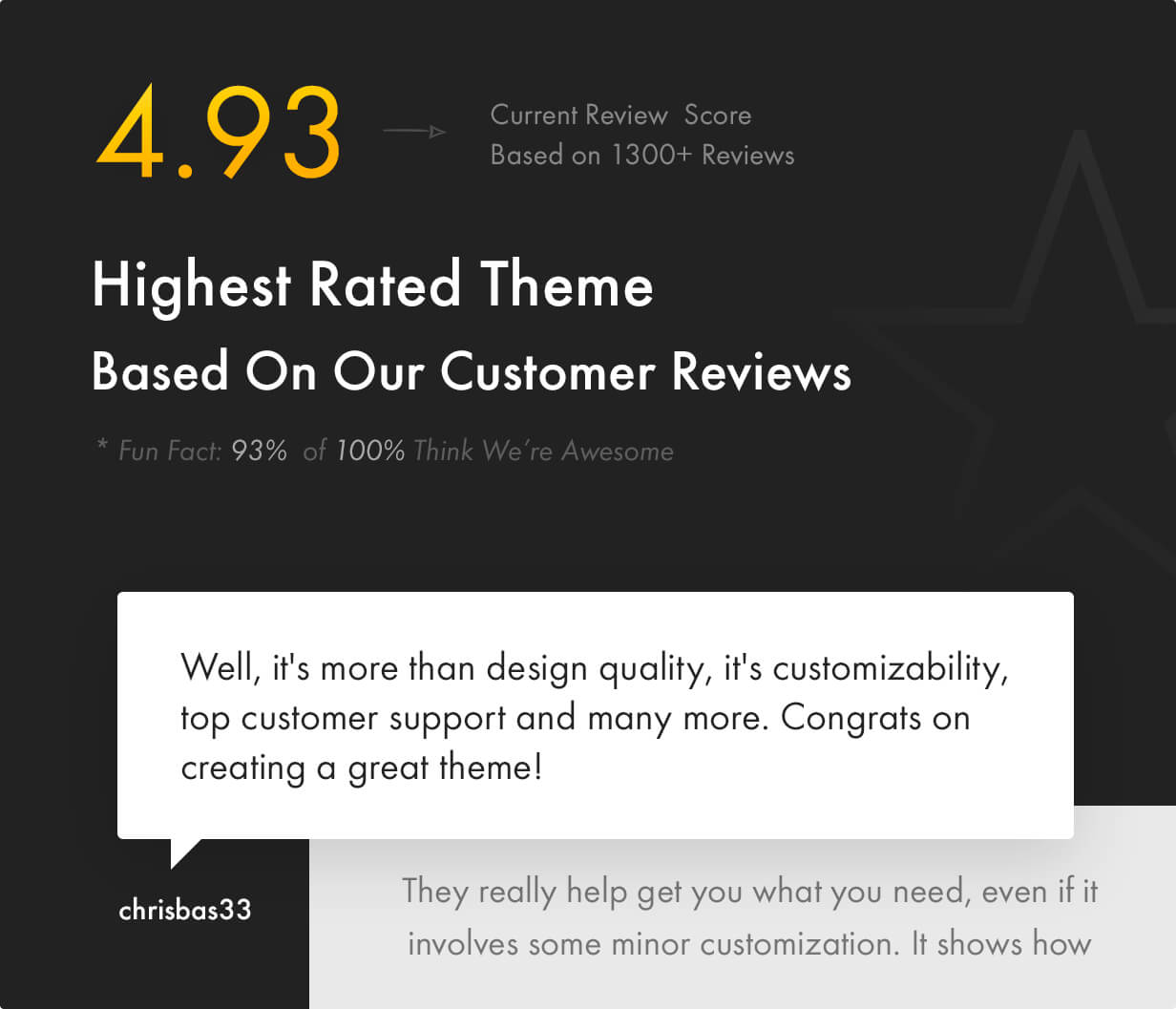 Kalium is the most top rated theme on the market - 4.93 of 5.0