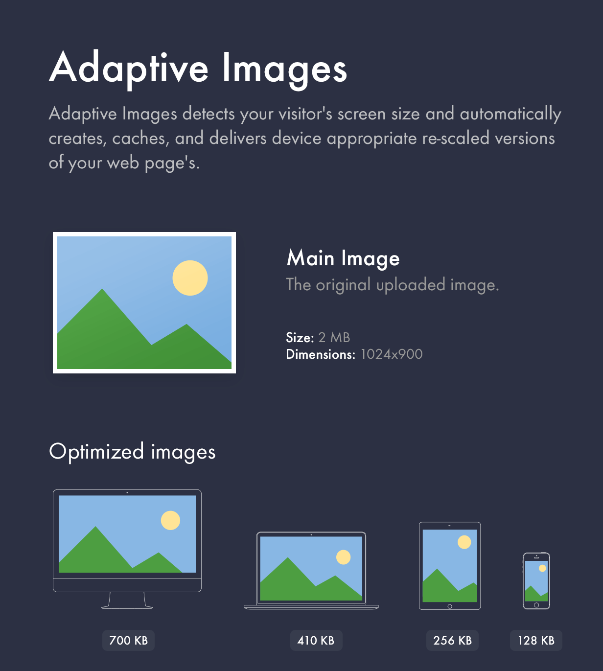 Kalium uses Adaptive Images technology so each device calls the image that is needed for that device