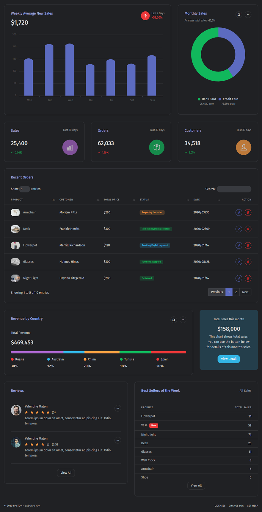 Baston - Laravel Admin Template - 3