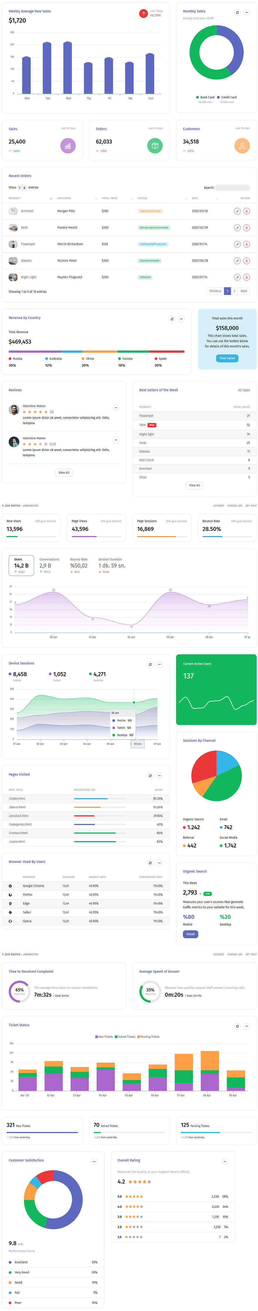 Baston - Laravel Admin Template - 2