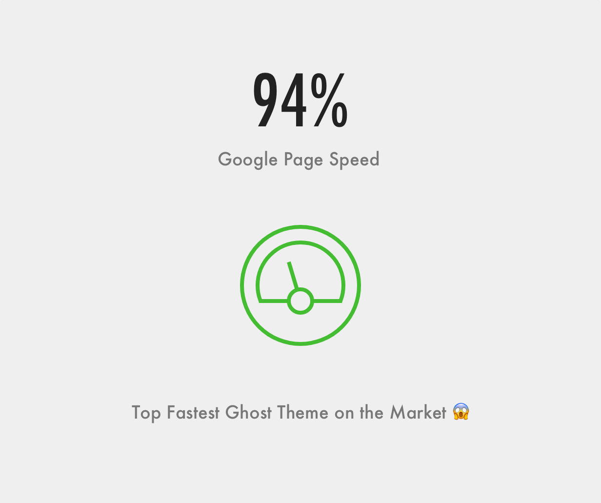 Maxima Ghost Theme Google Page Speed Record