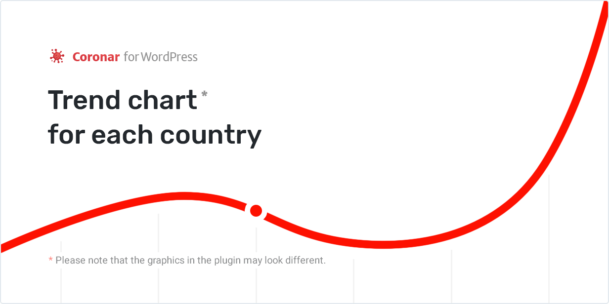 Trend chart for each country