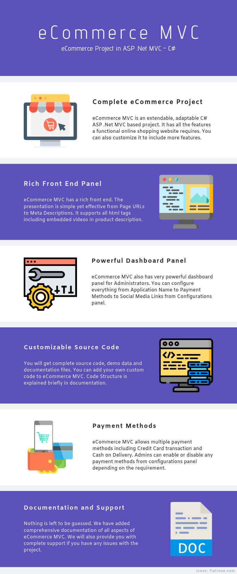 Features of eCommerce MVC