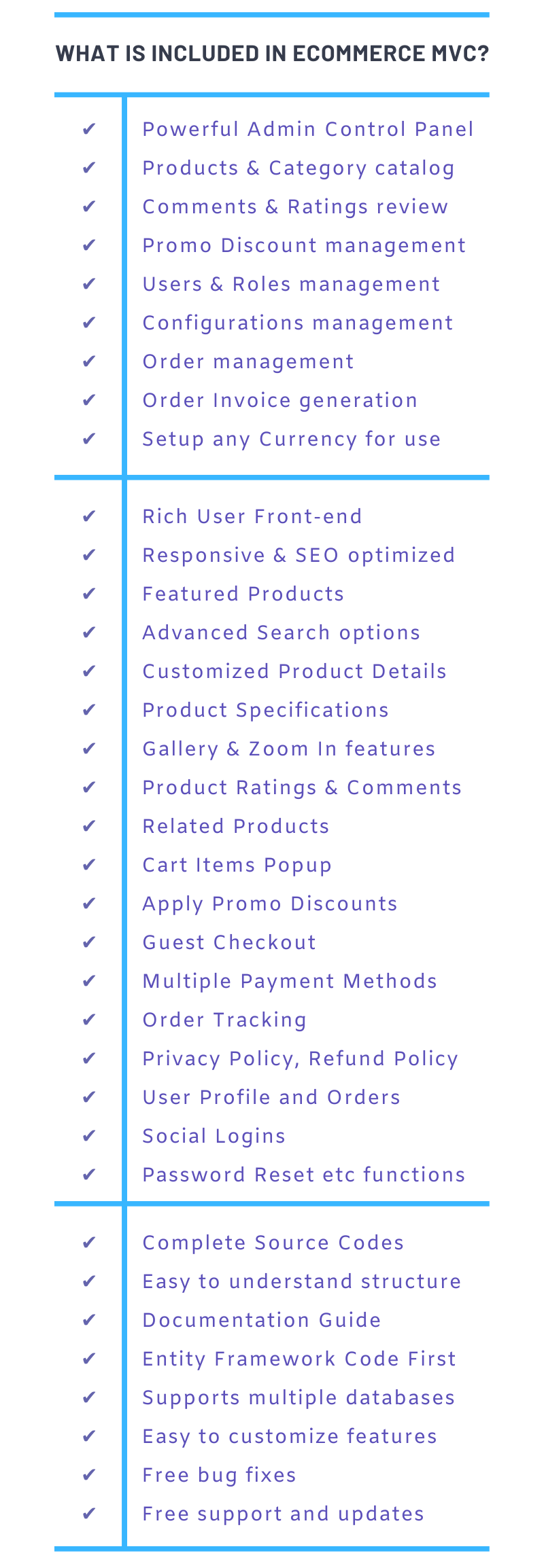 What's included in e-commerce mvc