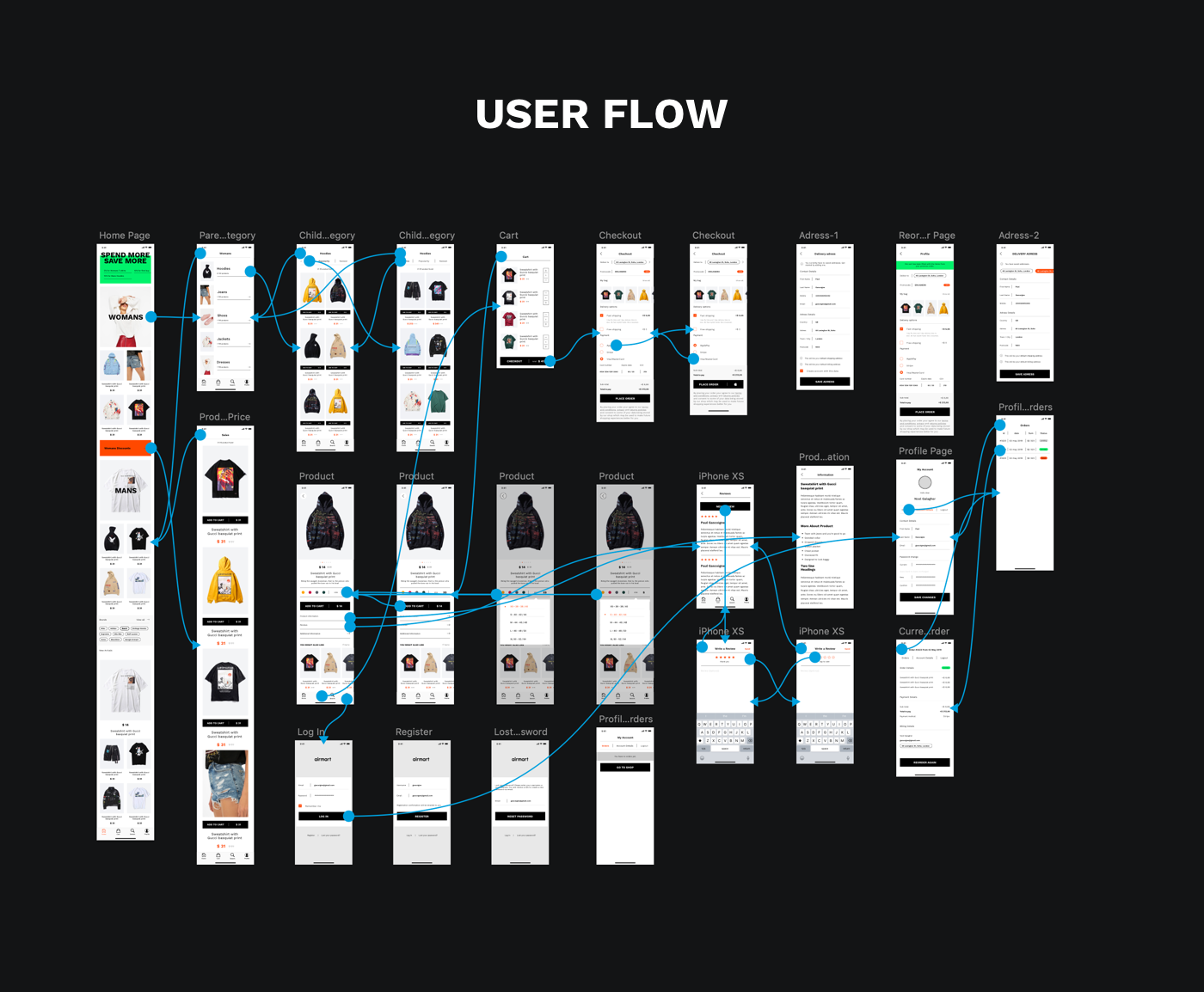 React Native Ecommerce Template