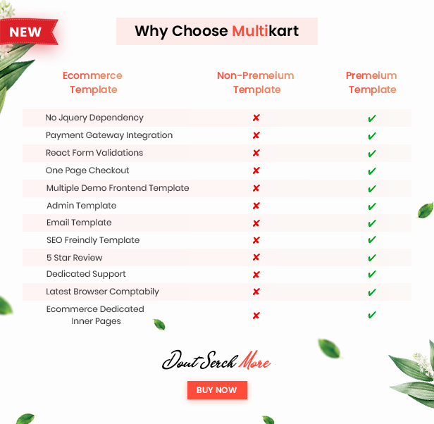 Multikart Multipurpose Ecommerce HTML Theme