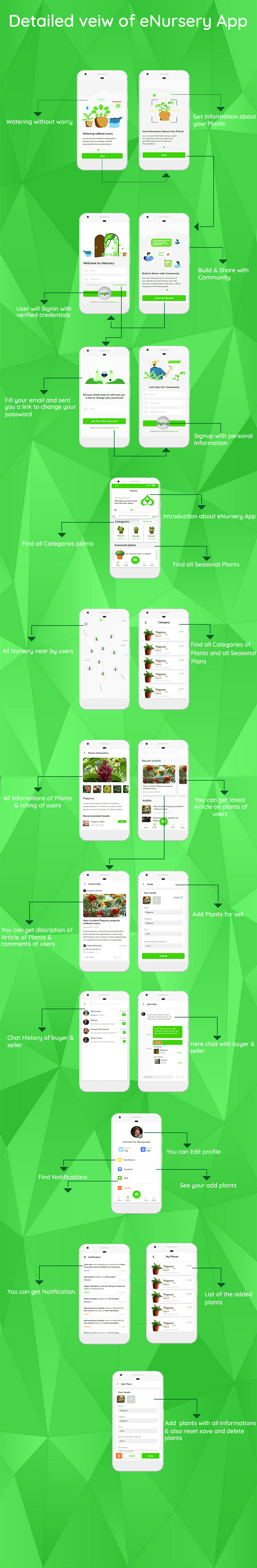 e-Nursery - iOS (iPhone) app for Nursery - 5
