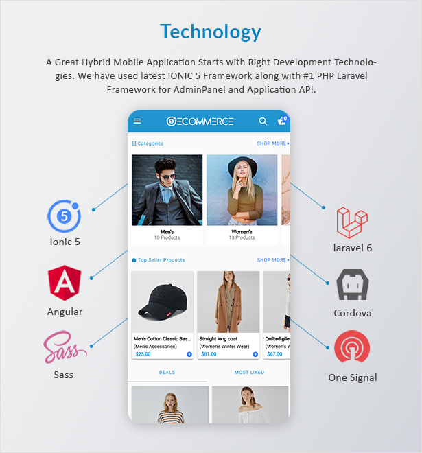 Ionic5 Ecommerce - Universal iOS & Android Ecommerce / Store Full Mobile App with Laravel CMS - 5
