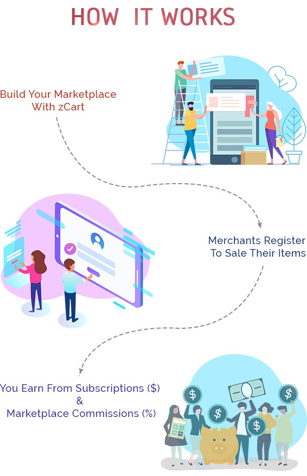 zCart-Multi-Vendor-E-Commerce-Marketplace