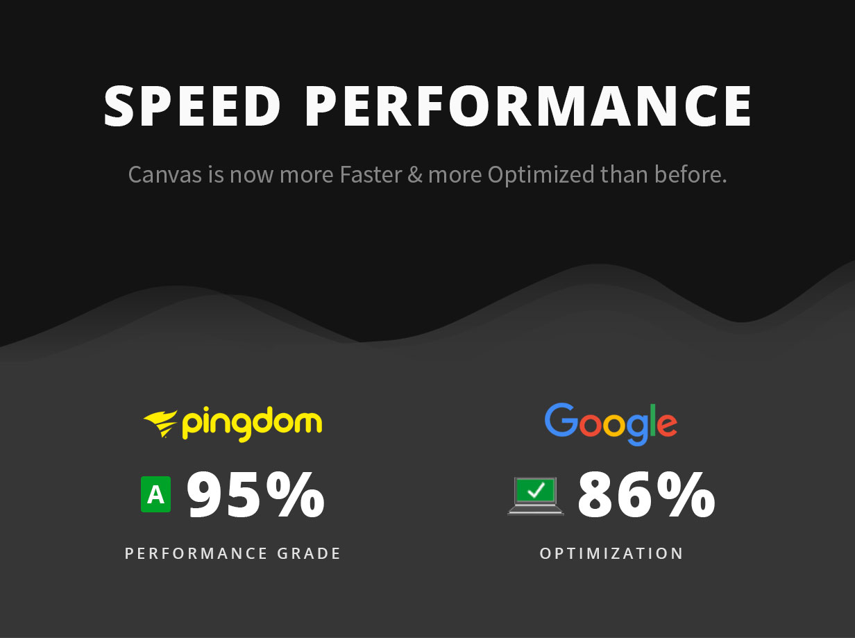 Speed Test