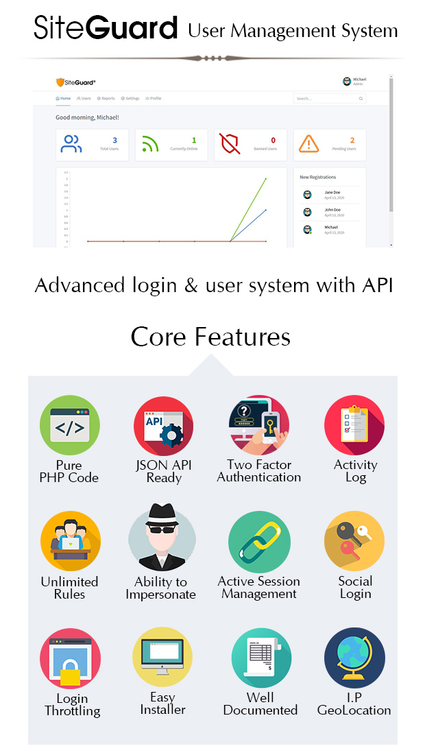 SiteGuard Advanced PHP Login & User Management Script - 1