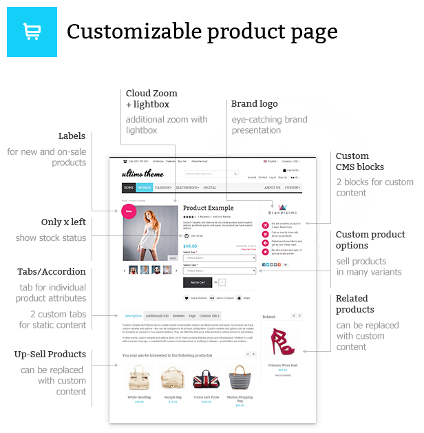 Customizable product page