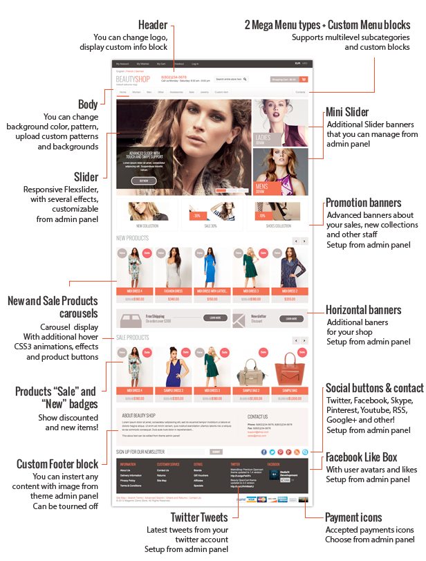 BeautyShop – Responsive Magento theme! - 6