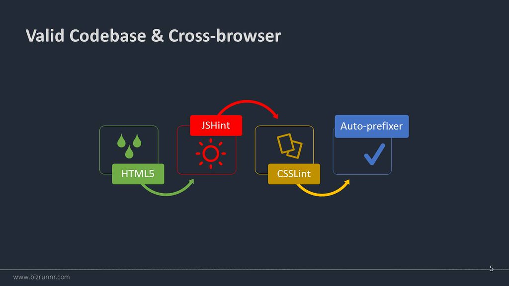 Angular 1 & NodeJS Based Web App - 5