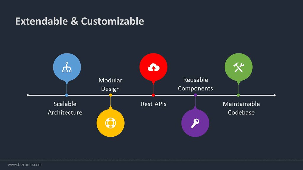 Angular 1 & NodeJS Based Web App - 6