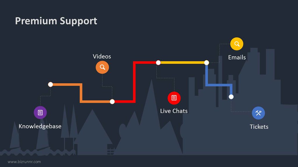 Angular 1 & NodeJS Based Web App - 7