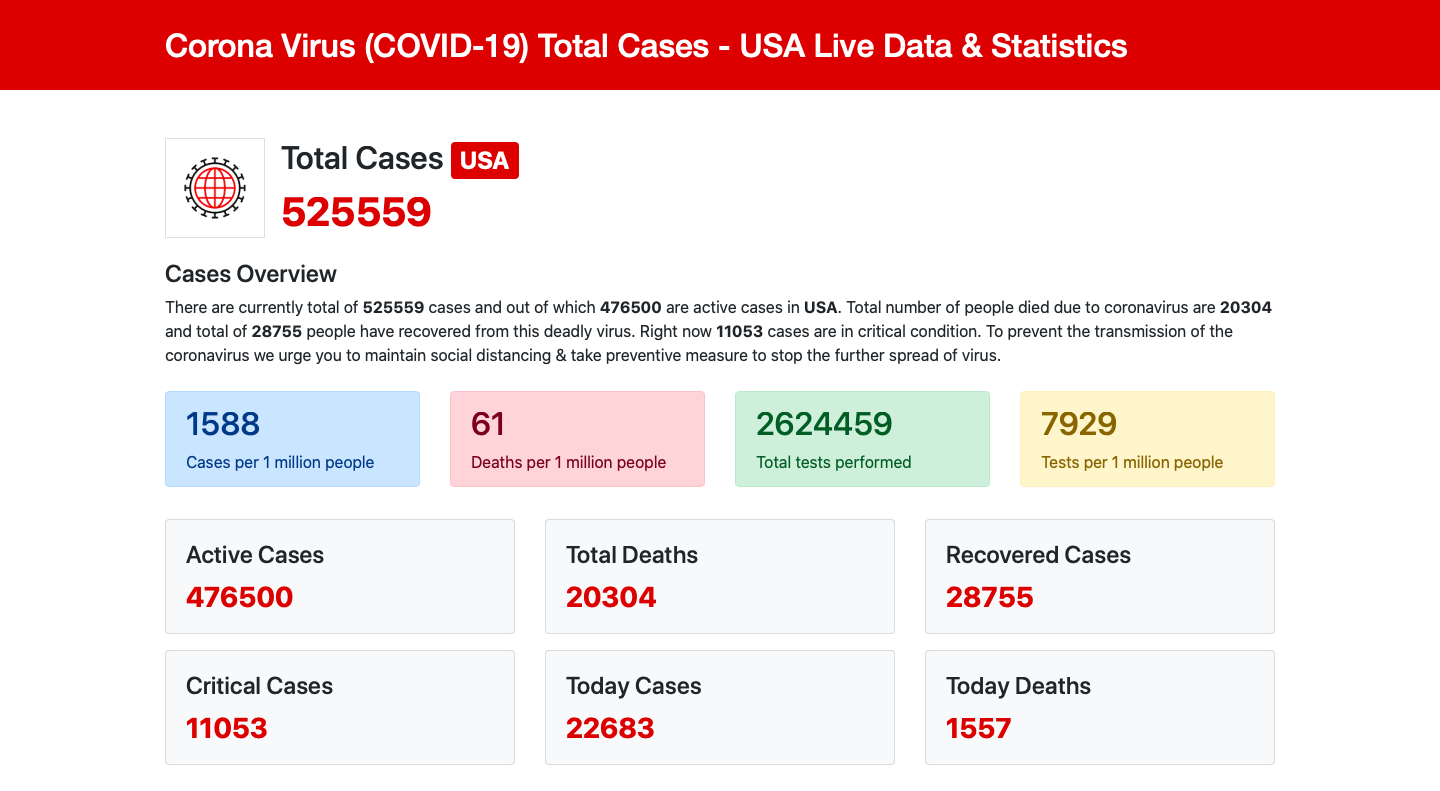 Corona Net - Coronavirus (COVID-19) Worldwide Cases Tracker Live Data Map, Table & Statistics - 5