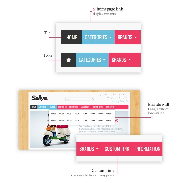 Sellya - Multi-Purpose Responsive OpenCart Theme - 21