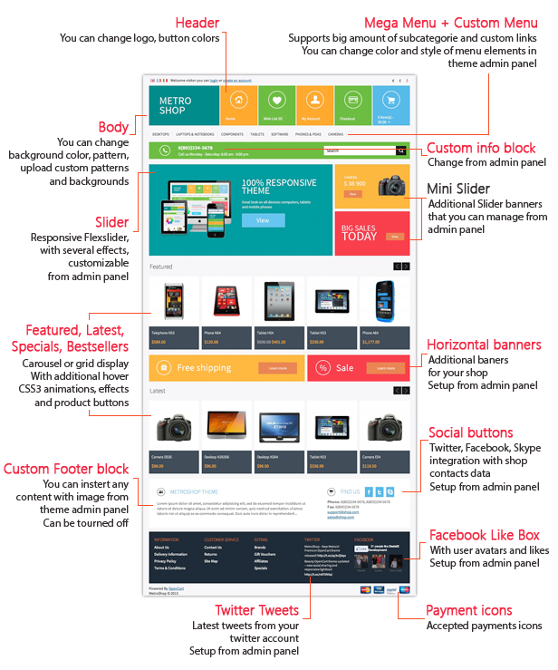 MetroShop - Premium OpenCart theme - 6