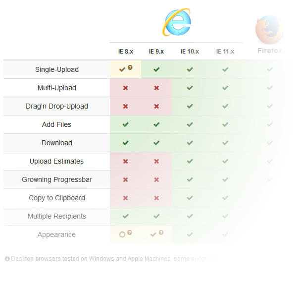 Firefox | Chrome | Safari | Opera | Android | iOS | IE 8.x | IE 9.x | IE 10.x | IE 11.x | Single-Upload | Multi-Upload | Drag