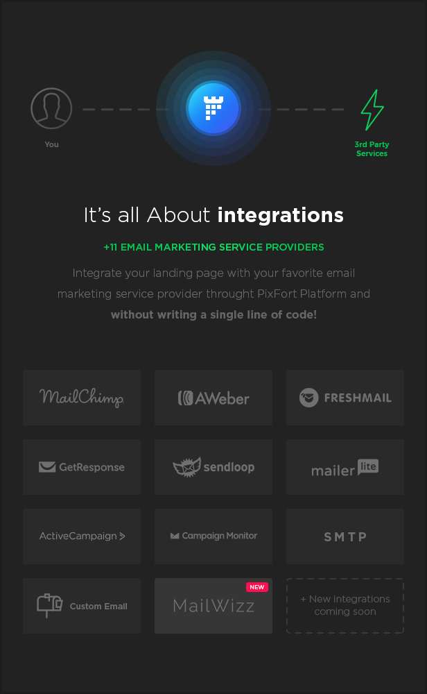 MEGAPACK – Marketing HTML Landing Pages Pack + PixFort Page Builder Access - 13