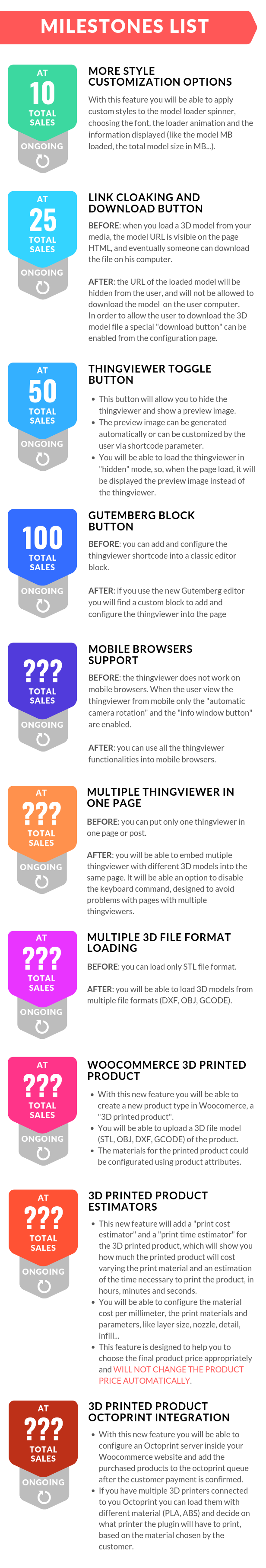 WP 3D Thingviewer - Milestones list