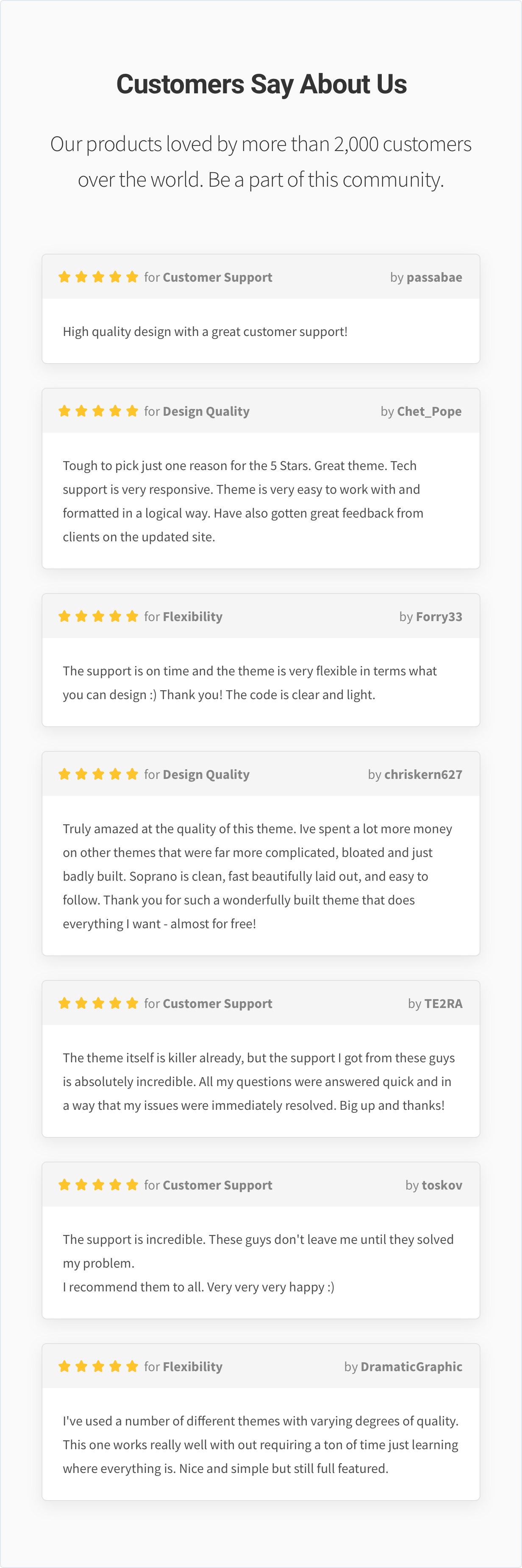 customers say about us