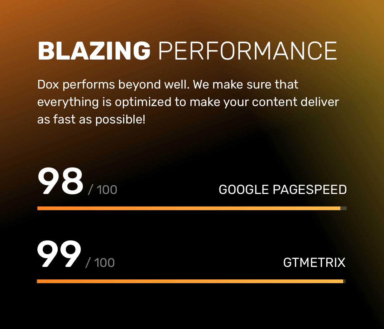 Blazing Performance