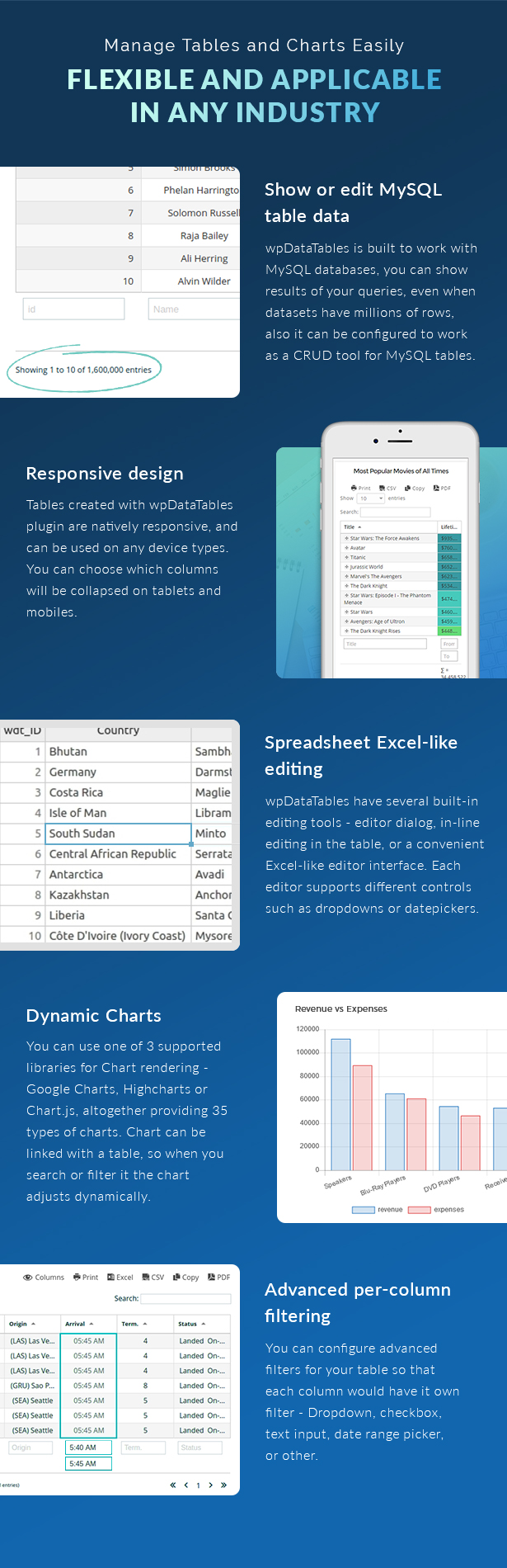 wpDataTables Highlighted Features