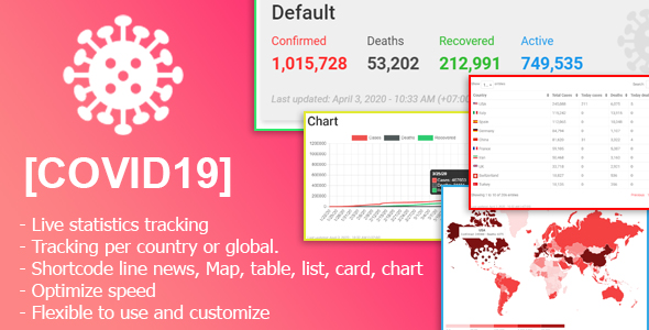 COVID-19 Live Statistics for WordPress