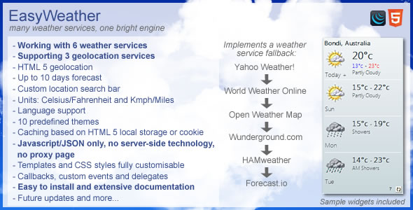 EasyWeather - The Weather Engine