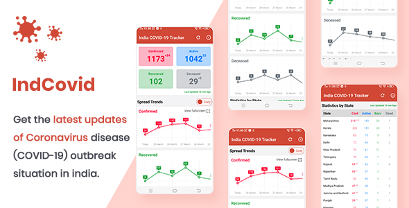 IndCovid - COVID-19 Coronavirus Android App For India