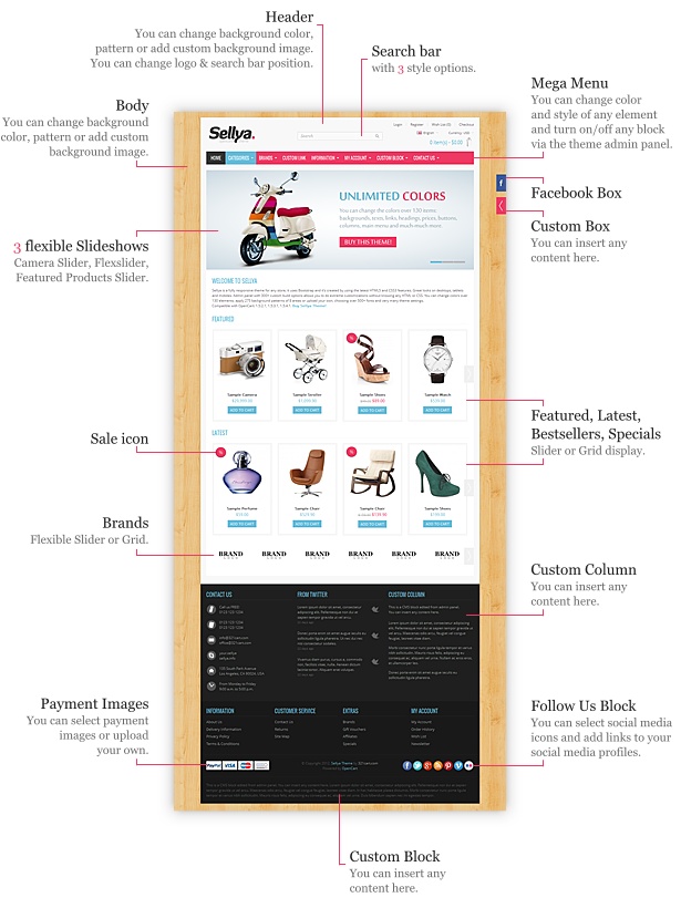 Sellya - Multi-Purpose Responsive OpenCart Theme - 4