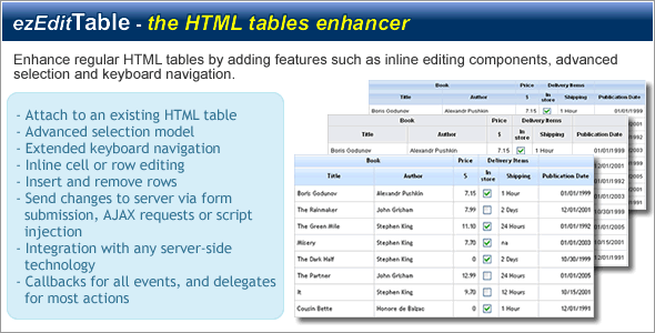 ezEditTable - Enhance HTML Tables