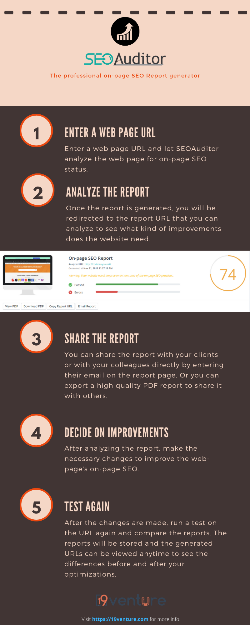 seoauditor-infographic