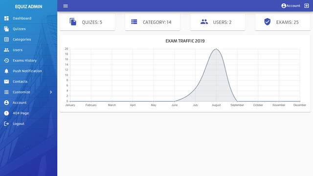 EQuiz quiz Application ionic 5 angular 9