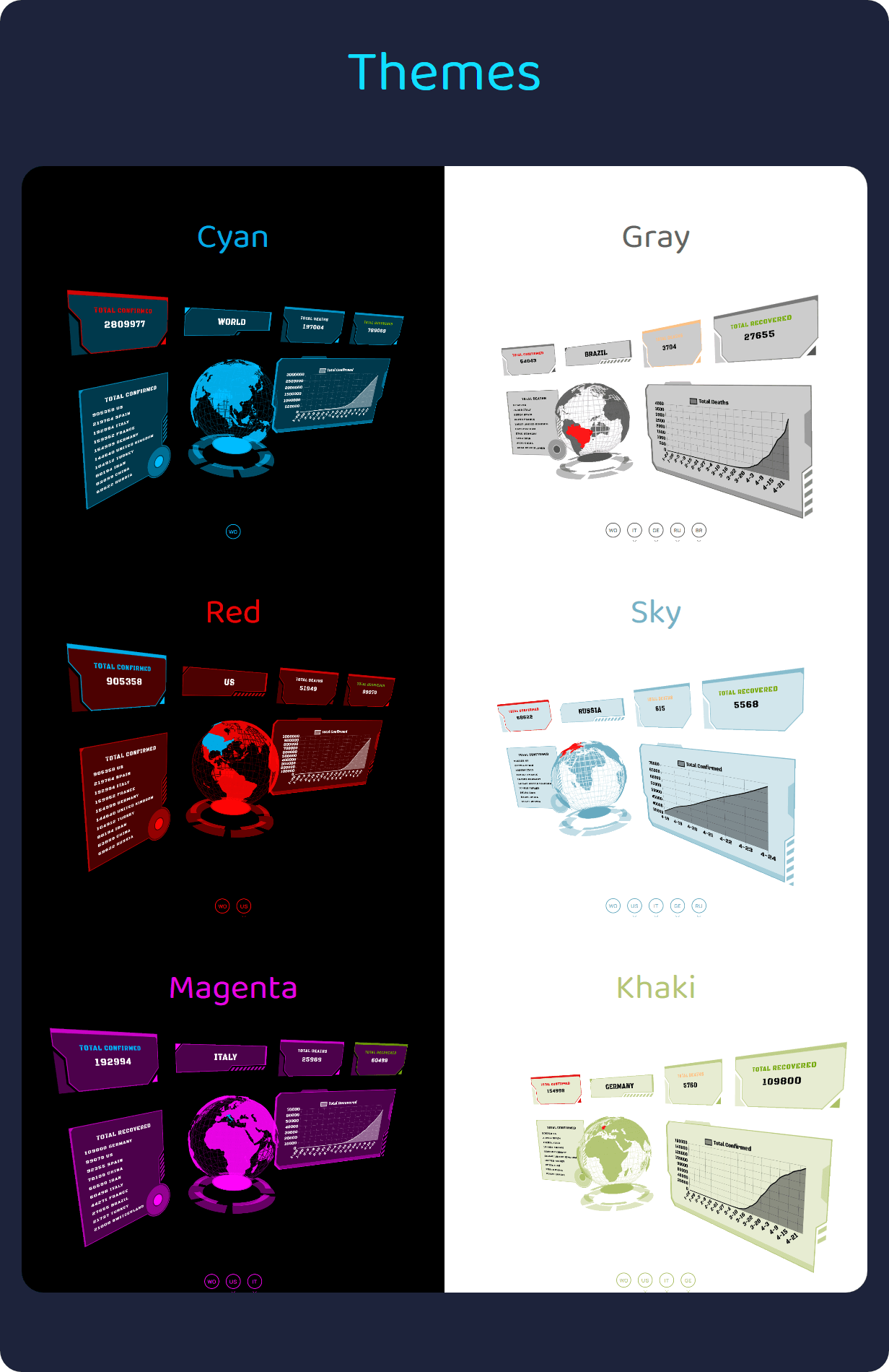 Coronavirus Map Themes