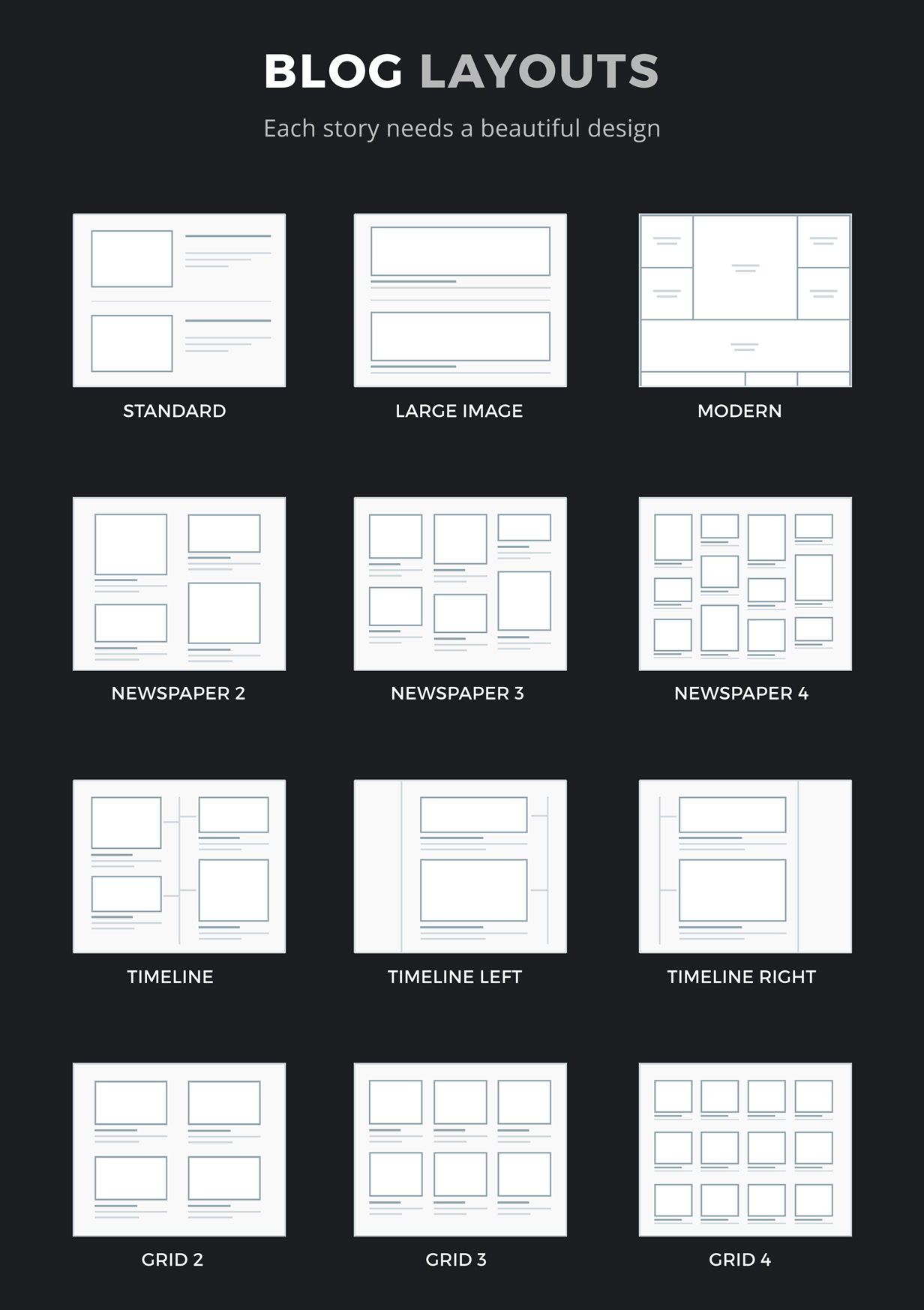 Blog layouts