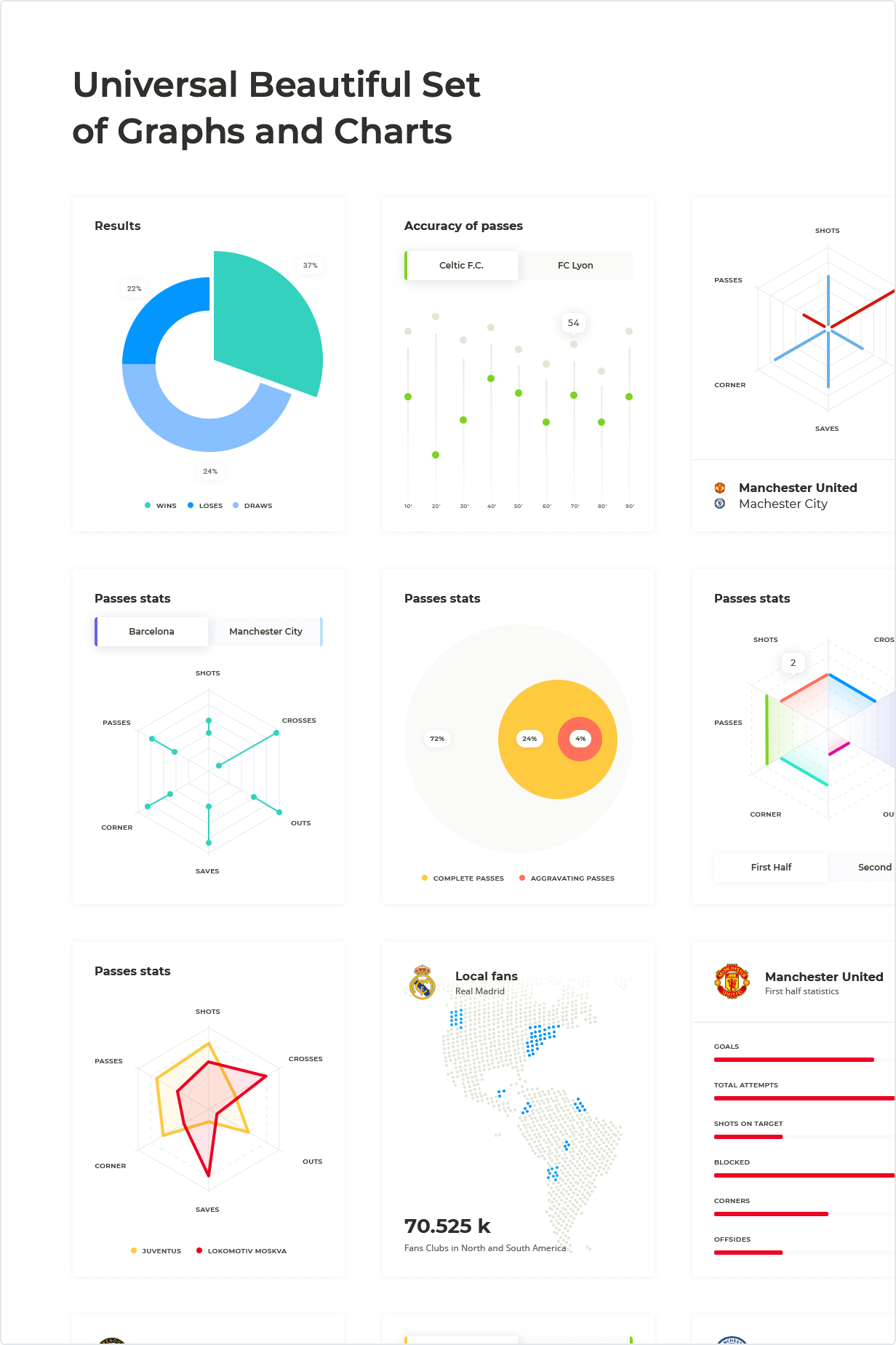 Universal Beautiful Set of Graphs and Charts