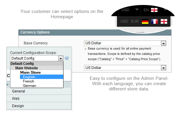 SM Zen - Multiple languages and currencies