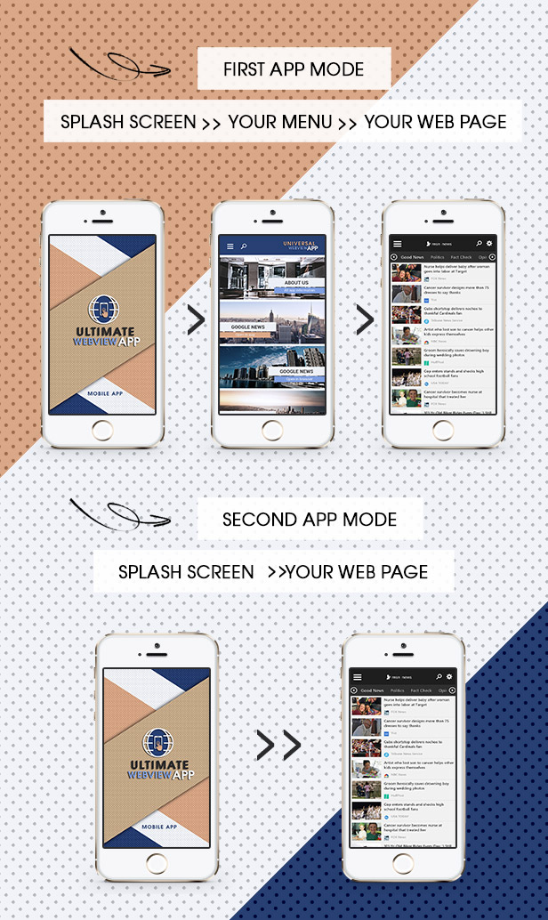 Ultimate Webview App - iOS [ AdMob & Push Notifications ] - 4