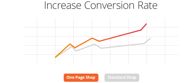 Increase Conversion Rate