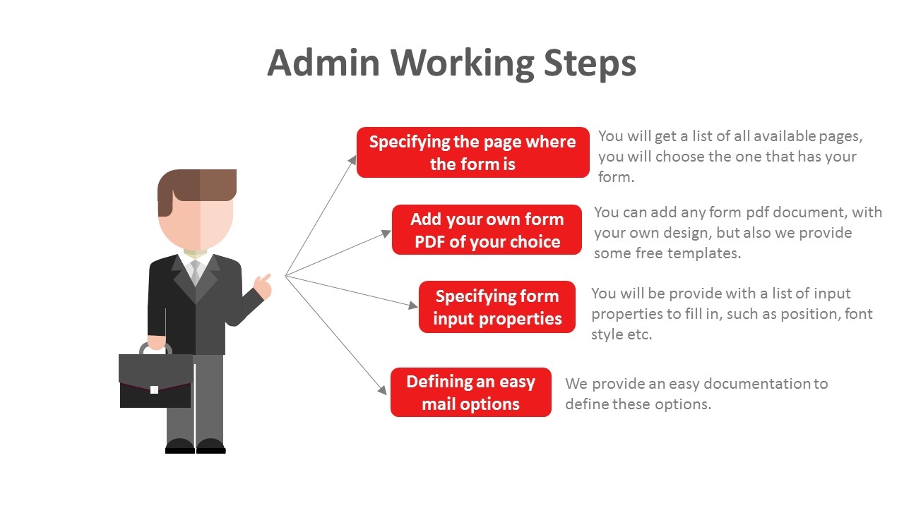 Admin Working Steps