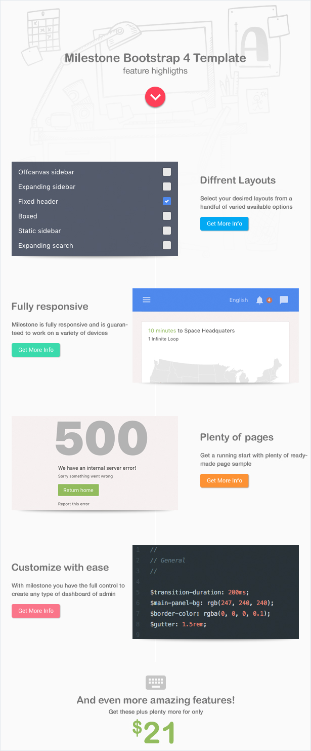 Milestone - Bootstrap 4 Dashboard Template - 1