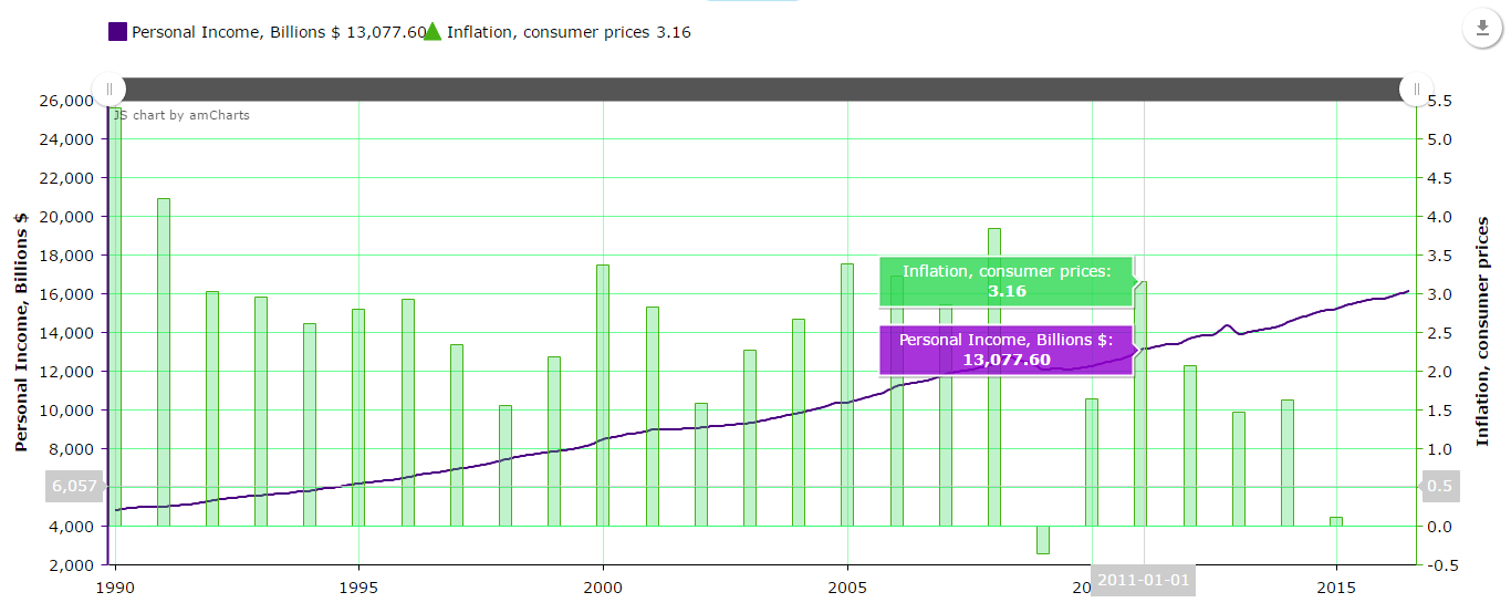 About Interactive Financial Charts