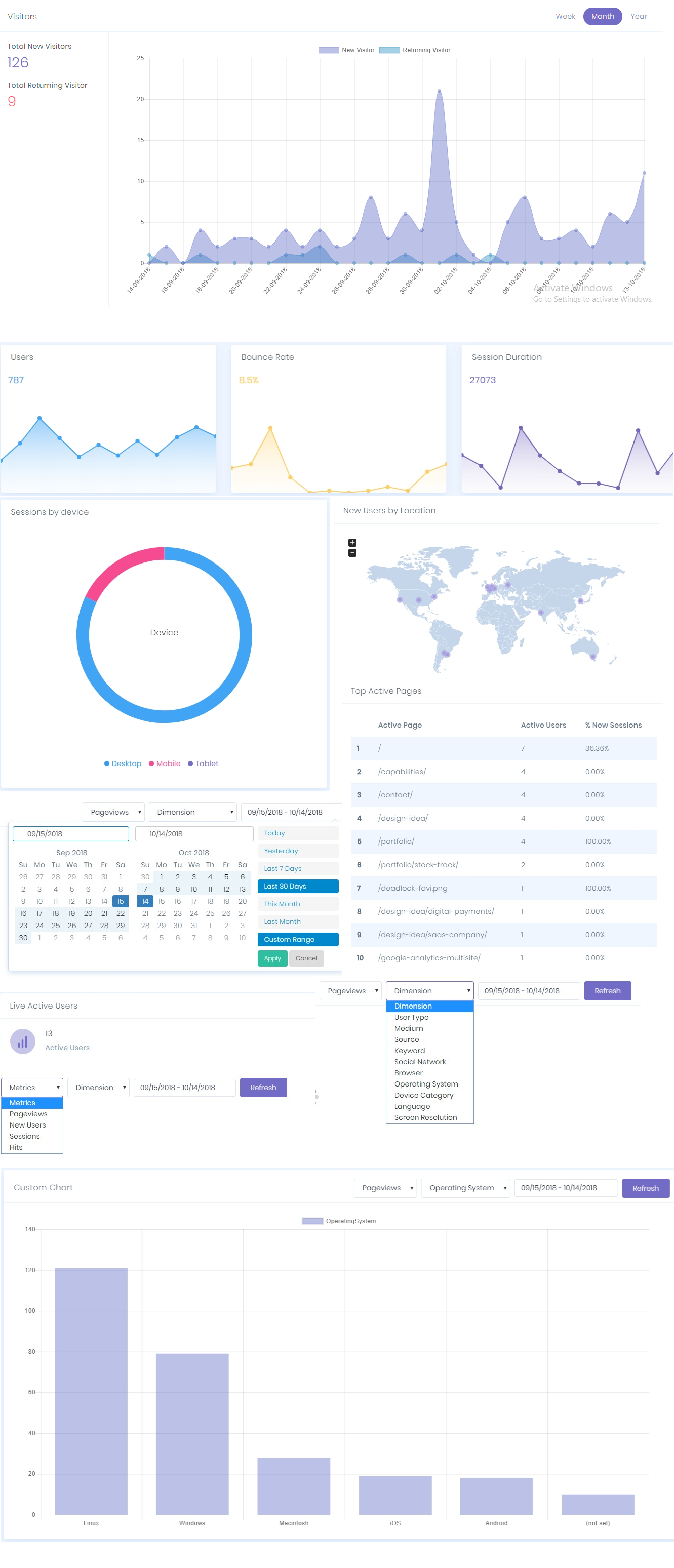 Google Analytics – Multisite - 2