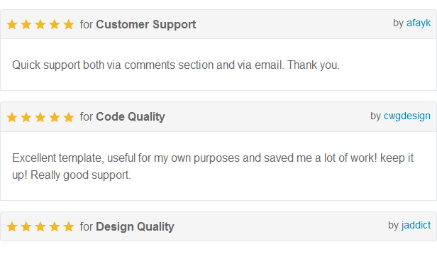 user reviews of eCommerce html template