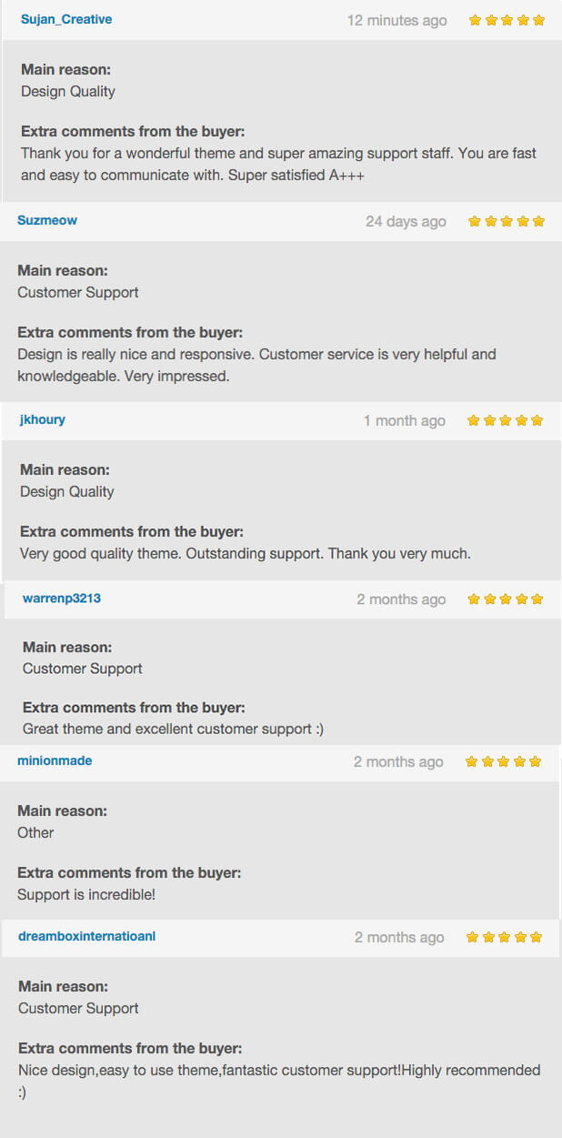 Customer Reviews