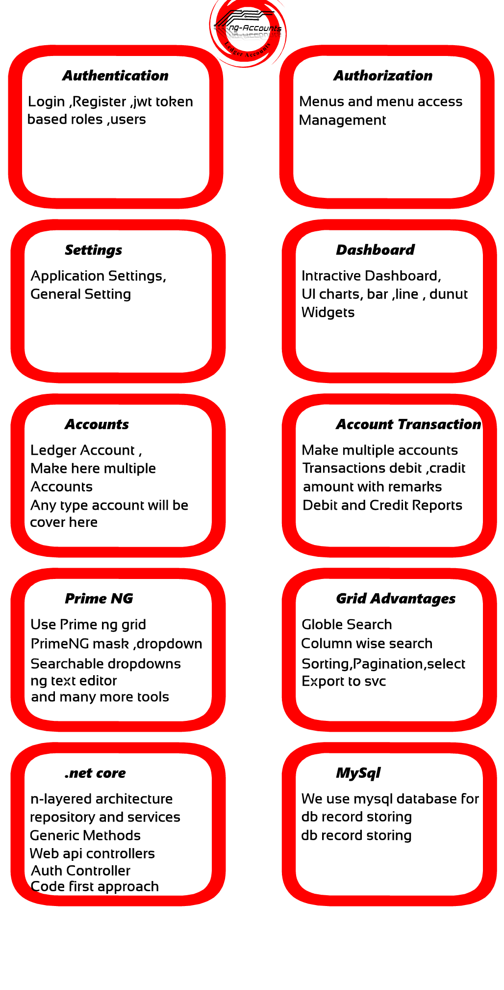 ng-Account Manager | Angular 7 based app| .net core Web api | MySql with identity| Open Source Code - 2