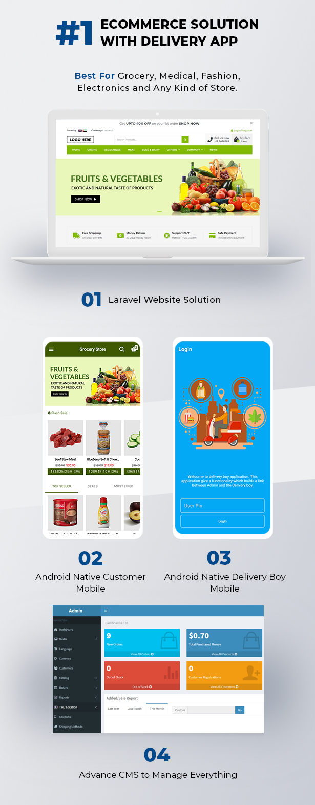 Ecommerce Solution with Delivery App For Grocery, Food, Pharmacy, Any Store / Laravel + Android Apps - 1